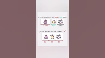 CSS grid-template-columns/ grid-template-columns easily understand for beginners #shorts #coding