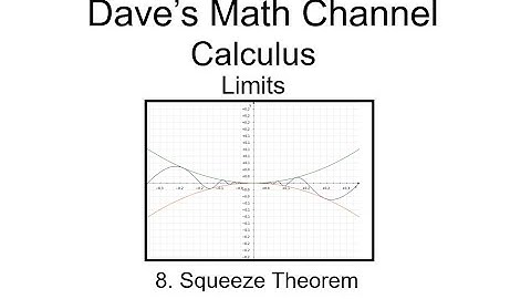 Limits, Lesson 8: Squeeze Theorem
