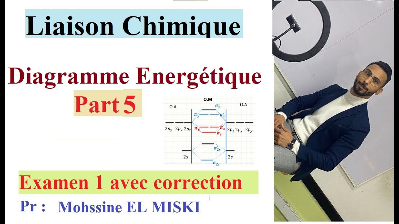 Liaison chimique : diagramme énergétique part 5  Examen 1 avec correction