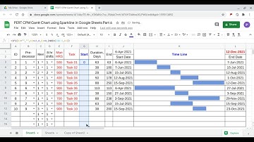 PERT CPM Gantt Chart using Sparkline in Google Sheets Part 6 Multiple Projects and Predecessors