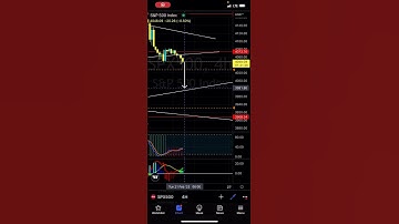 Looking for this on #spx500 - Patreon.com/butimnotatrader