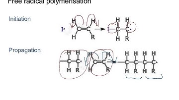 12 Chem POM   Addition polymerisation