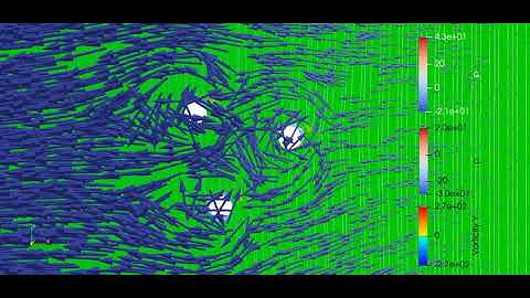 Animasi Simulasi Oscillating Flow melewati Cylinder dengan Paraview