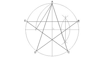 How to draw a five pointed star inscribed in a circle