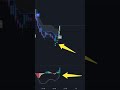 This indicator everyone needs to see 1 min trick trading