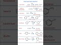 Most important organic name reactions Top 20 Naming Reactions in Chemistry  IIT JEE NEET Short notes