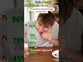 Ranking Funniest Drive-Thru Moments 🤣 #ranking #memes #funny #tiktok