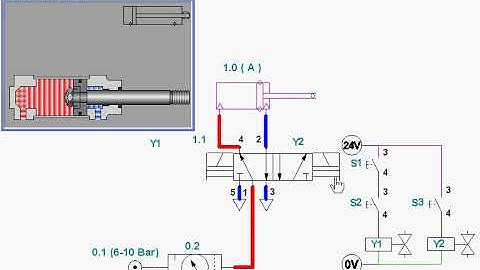 No. 4, #ElectroPneumatics, #Cylinder, 5/2 #MemoryValve, Y1=(S1۸ S2), Y2=S3, #Automation