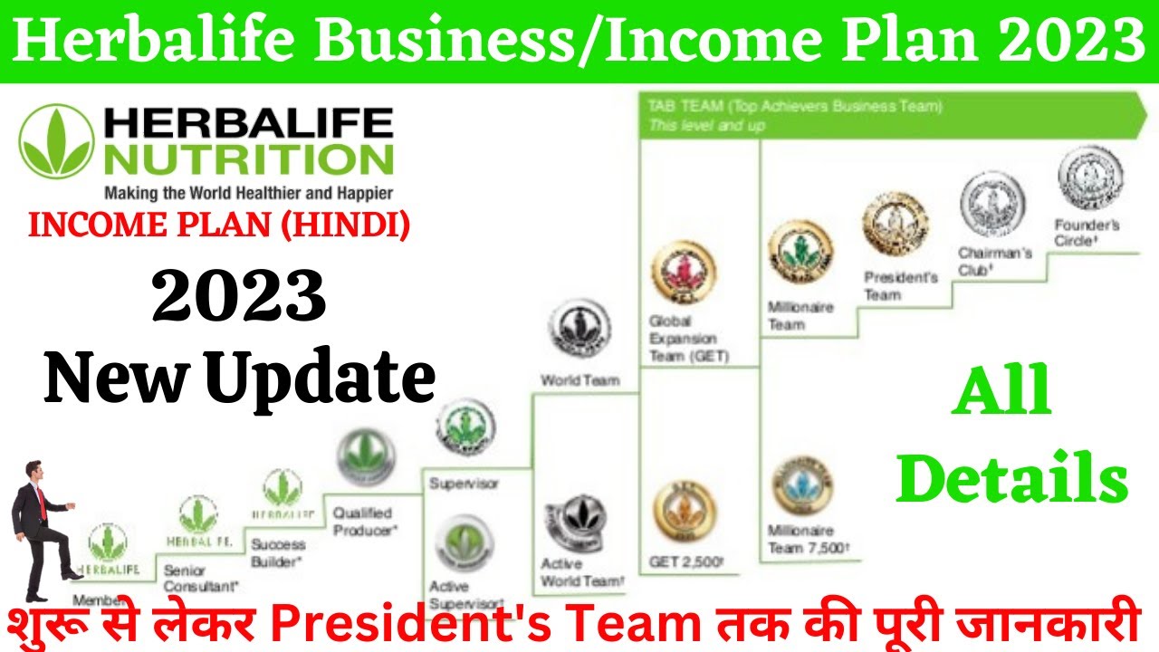 herbalife business plan hindi