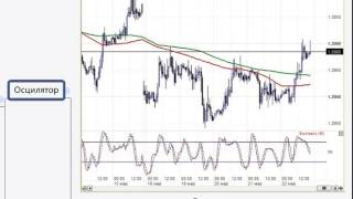 Методы анализа рынка Forex Методы анализа рынка Forex
