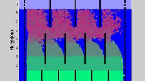 one of my old "tidal surge" animations (video 2) [Matlab]