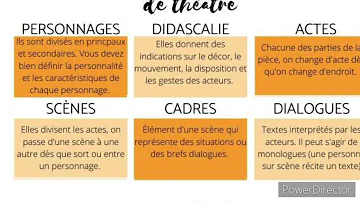 Comment finir une pièce de théâtre ?