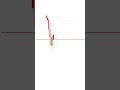 Best Counter-trend Trading Strategy 2026