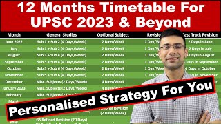 12 Months Timetable for UPSC IAS Exam 2023 & Beyond | Personalised Strategy For You | Gaurav Kaushal