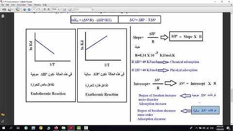 Determination of thermodynamic parameters for adsorption process
