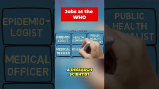 Work at WHO: Your Global Health Career Guide #shorts