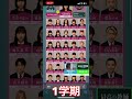 鳥肌演出の最高の教師の公式サイトの変化【最高の教師 1年後、私は生徒に□された、松岡茉優、芦田愛菜、加藤清史郎、浜岡修吾、西野美月】
