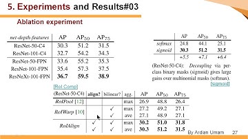 6 Mask RCNN - Experiment Result Discussion and Conclusion