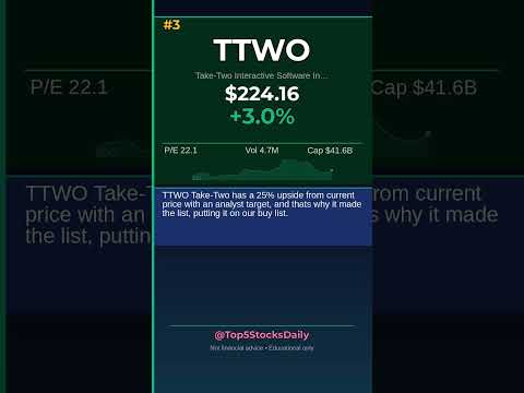 Thumbnail for TOP 5 STOCKS TO BUY TODAY May 29, 2026, POST-MARKET - NTAP +7.7% #Shorts