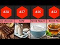 Top Anti-Aging Foods | Best Foods That Reverse Aging Naturally  | Comparison | Foods to Look Younger