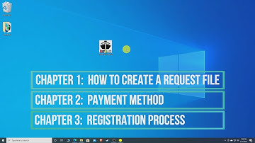 SmartCAL-Load Step by Step Procedures in Creating Request, Payment and Registration Process