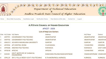 AP ICET 2020 DISTRICT WISE COUNSELLING CENTRES & HLC HELPLINE CENTERS LIST