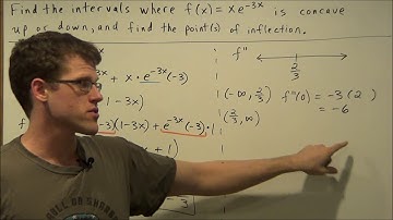 Determining Concavity and Finding Points of Inflection