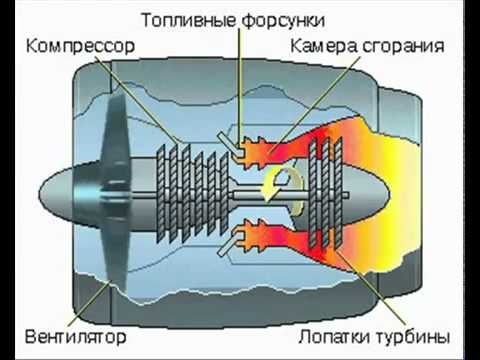 Турбореактивный двигатель