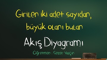 Örnek 1 - Girilen iki adet sayıdan, büyük olanı bulup gösteren akış diyagramı