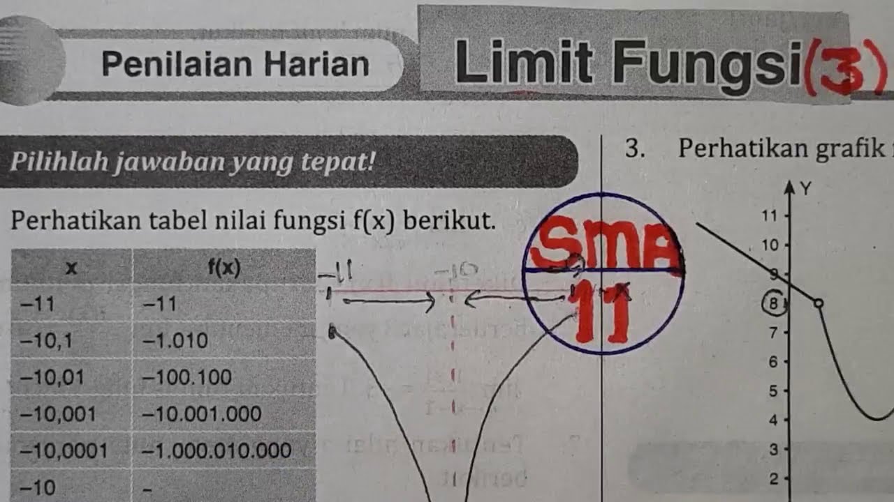 LIMIT FUNGSI ( 3 ) - MATEMATIKA SMA KELAS 11. - YouTube