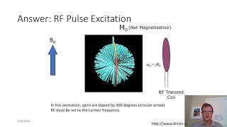 Ch03 RF Pulses