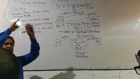 02 CCNA R&S 200 125 Session 1 Part 2   Network Fundamental Part 2By Eng Ahmed Nabil   Arabic