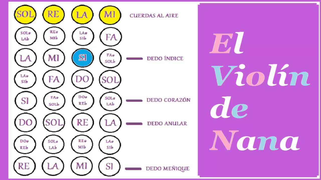 Nuevo Como Tocar La Canción Colores En El Viento A Violín Bso Pocahontas
