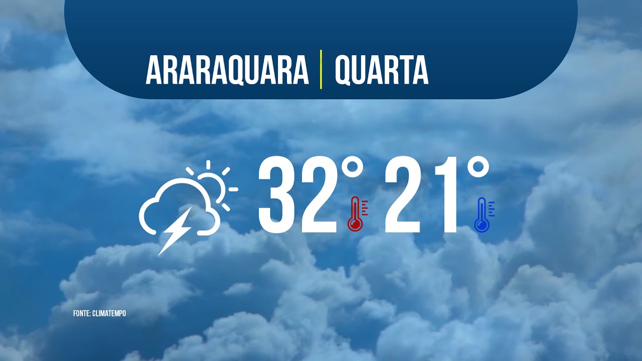 PREVISÃO DO TEMPO QUARTA 20-10-20