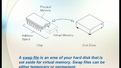 How to create and add Virtual Memory (Swap File) on Linux VPS Systems