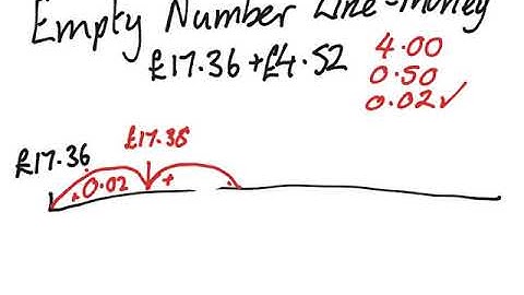 Addition Empty Number Line   Money