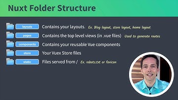 HOW TO: Create a Nuxt.js app