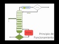 Columna de destilación binaria - Parte 1