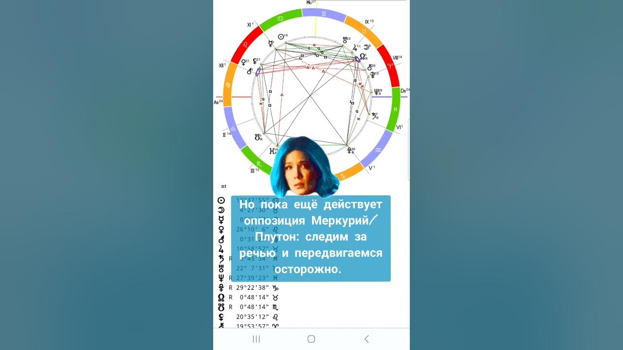 11 июля гороскоп. Апрель астрология. Virgo Astrology. 11 Апреля в астрологии.