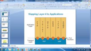 02 CCNA 200 120 CCNA Routing and Switching TCP & OSI Layers By Eng Abdulaziz Al attar Arabic