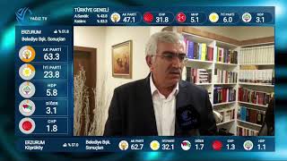 Seçim Özel Ak Parti Erzurum İl Başkanı Mehmet Emin Özden İlk Açıklama