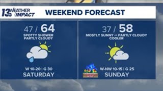 Weekend Forecast