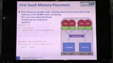 OpenMP 4.0 - A Short Stroll -- SC14