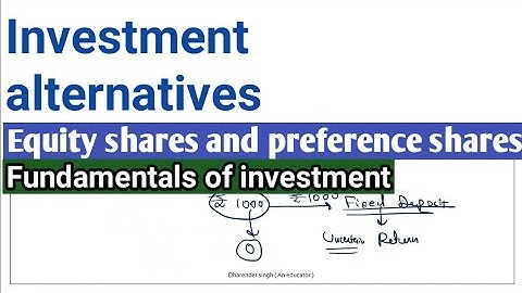 Fundamentals of investment chapter 2 bcom |Fundamentals of investment b.com 6th sem playlist |Part 3