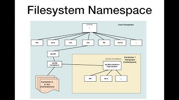 Deep Secrets of Docker Containers - Part 2 (File System Namespace)