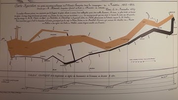 Book Review: The Visual Display of Quantitative Information by Edward Tufte