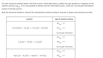 Qualitatively predicting reaction entropy