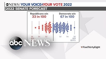 Midterms preview: Control of Congress is on the ballot this November