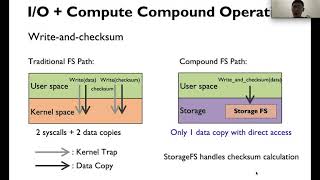 HotStorage '20 - CompoundFS: Compounding I/O Operations in Firmware File Systems