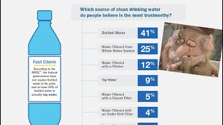 Retarded Water Survey By Touch Tone Terrorists